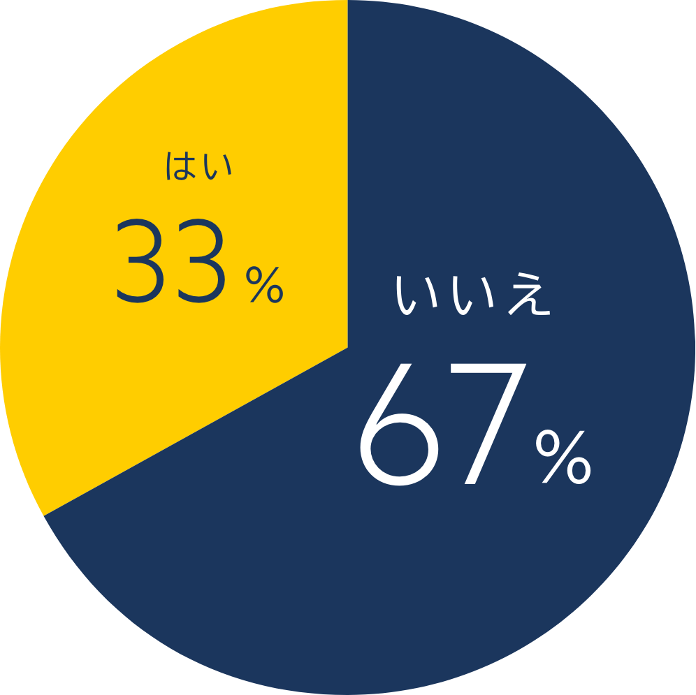 円グラフ